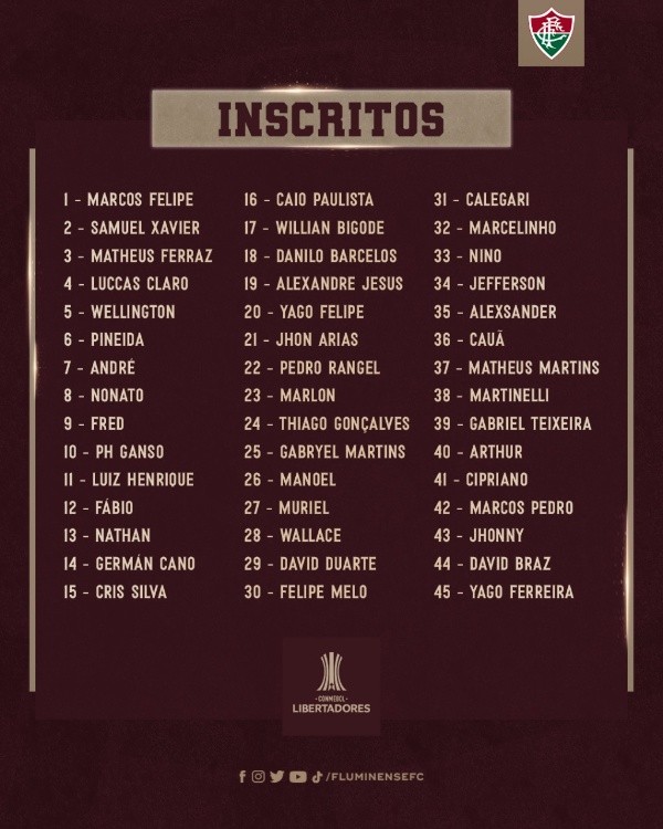 Tricolor divulga lista de relacionados para a Libertadores
