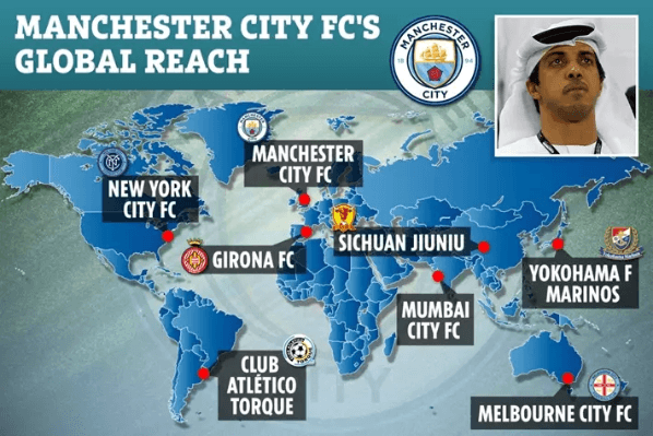Clubes que pertence ao Grupo City