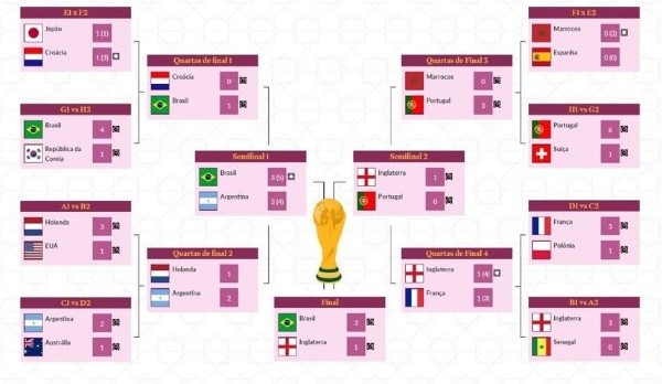 Copa do Mundo