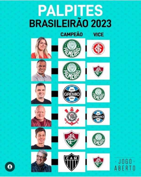 Jogo Aberto